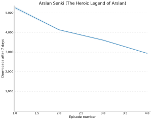 Arslan Senki (The Heroic Legend of Arslan)