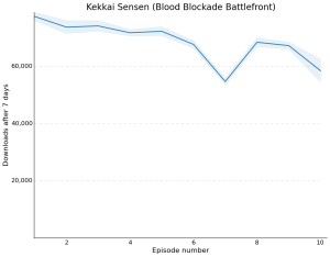 Kekkai Sensen (Blood Blockade Battlefront)
