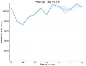 Parasyte - the maxim